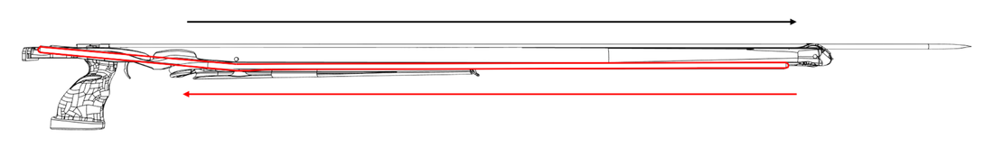 Choosing the Right Speargun Length for Your Dive Style